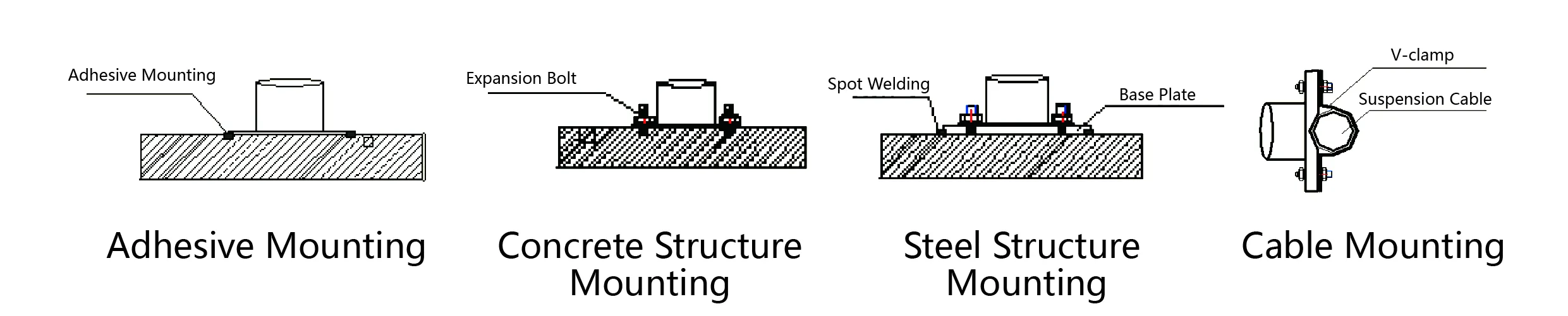 Accelerometer（triaxial -axis）JMCZ-2093AD、W image 6
