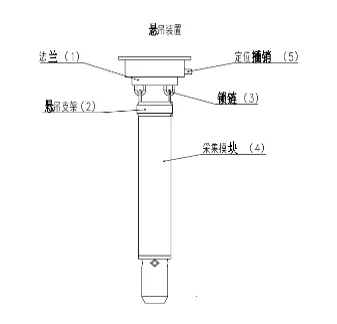 Vertical In-Place Inclinometer System JMQJ-7915ATS image 6